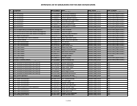 2020 CONVOCATION LIST.pdf